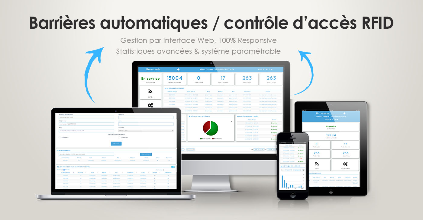 Interfaces Contrôle Accès Barrière M2M