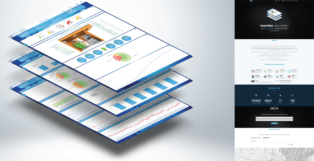 Interfaces M2M